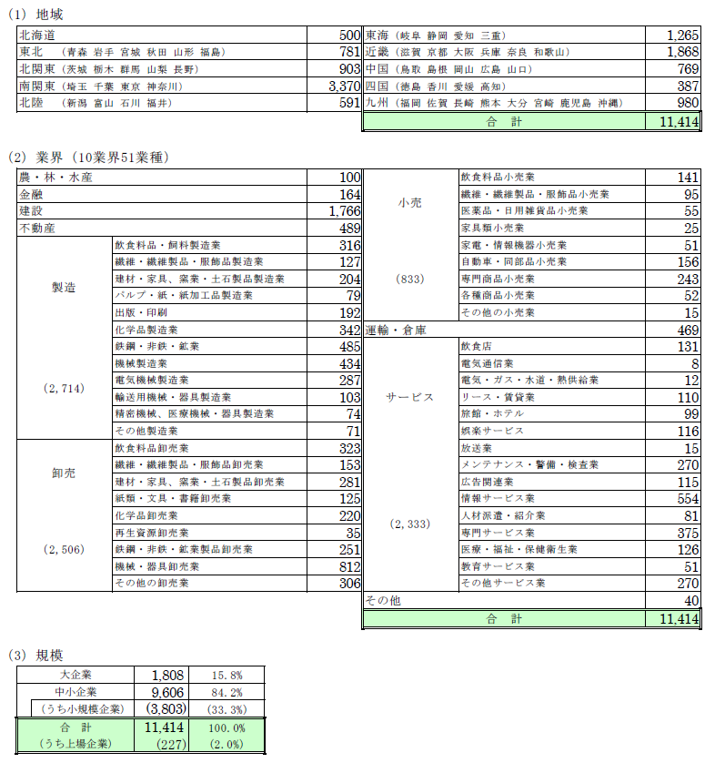 ets202408zokusei.png